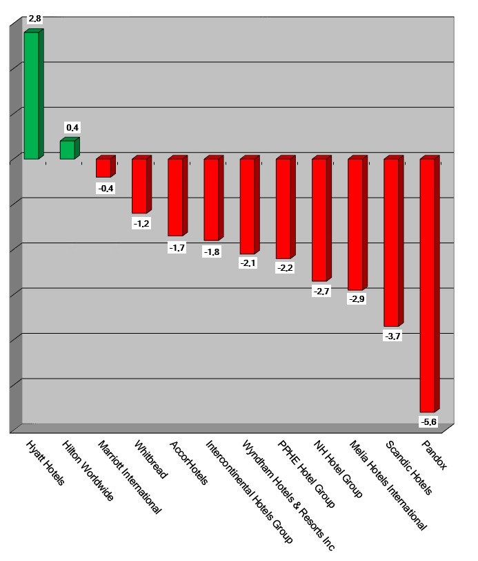 Share Prices 2021-June17 -Graph