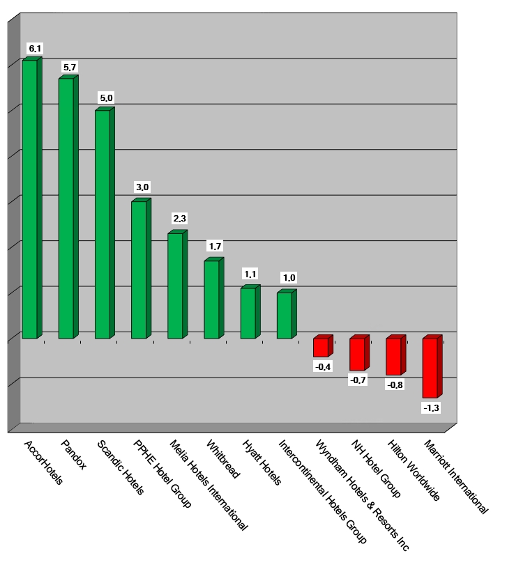 Share Prices 2021-June3-Graph