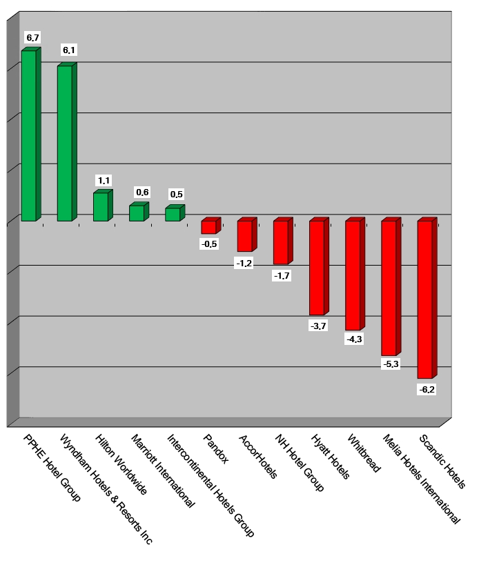Aktienkurse 11 März 2021 -Graph