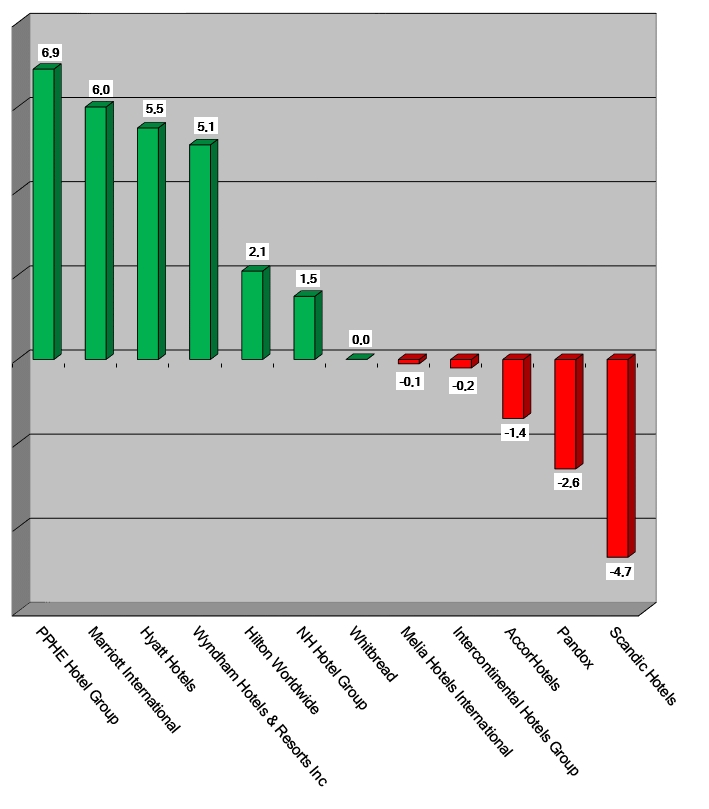 Share Prices 2021-March18-Graph