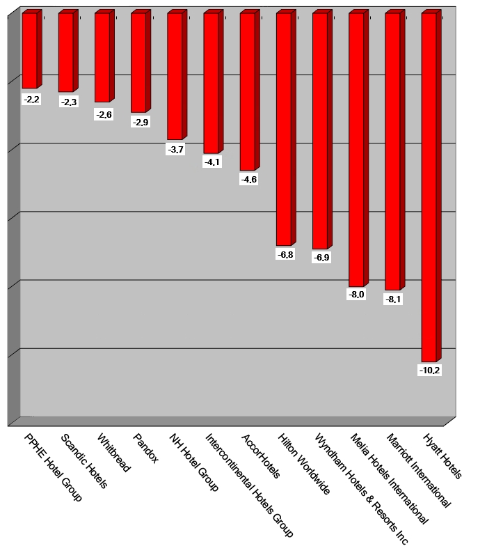 Aktienkurse 25 März 2021 - Graph
