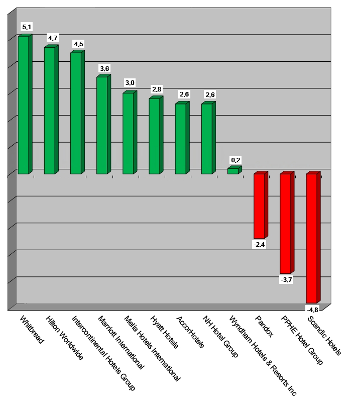 Aktienkurse 27 Mai 2021 - Graph