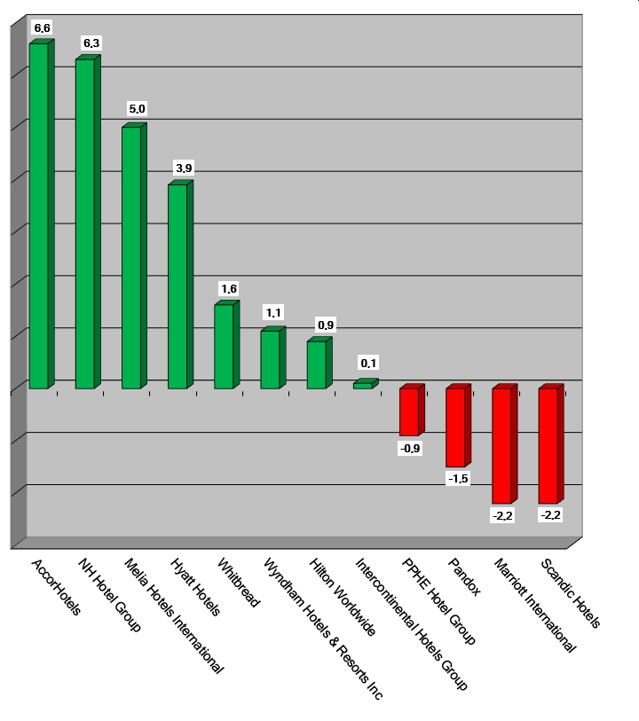Aktienkurse 12 November 2021 - Graph