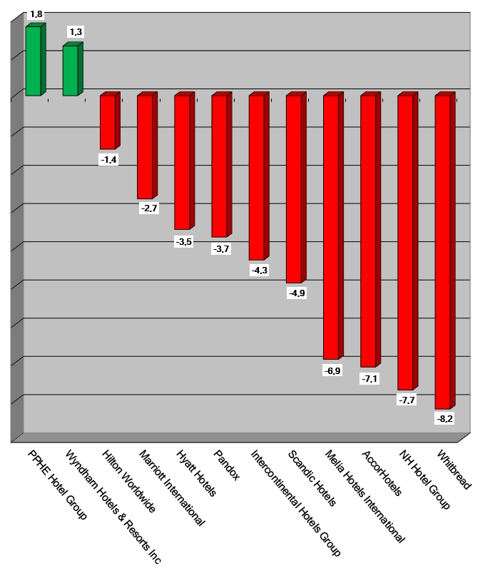 Share Prices 2021-November18-Graph