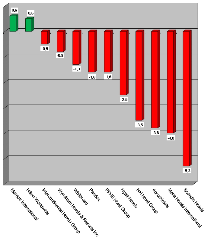 Share Prices 2021-November25-Graph