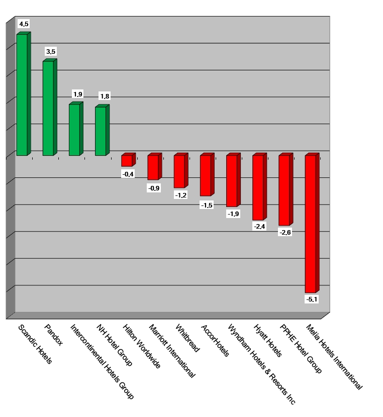 Share Prices 2021-October21-Graph