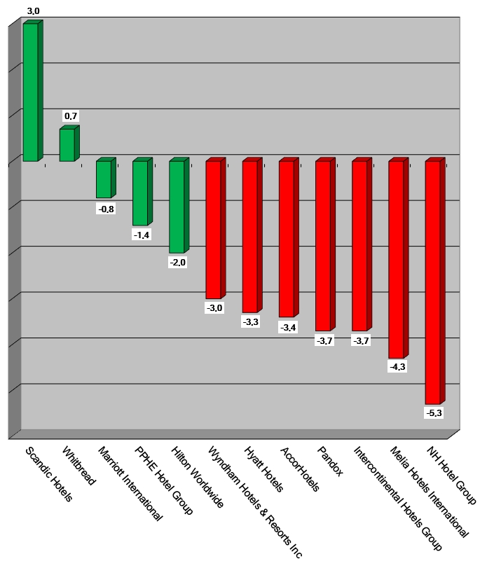 Share Prices 2021-September9-Graph