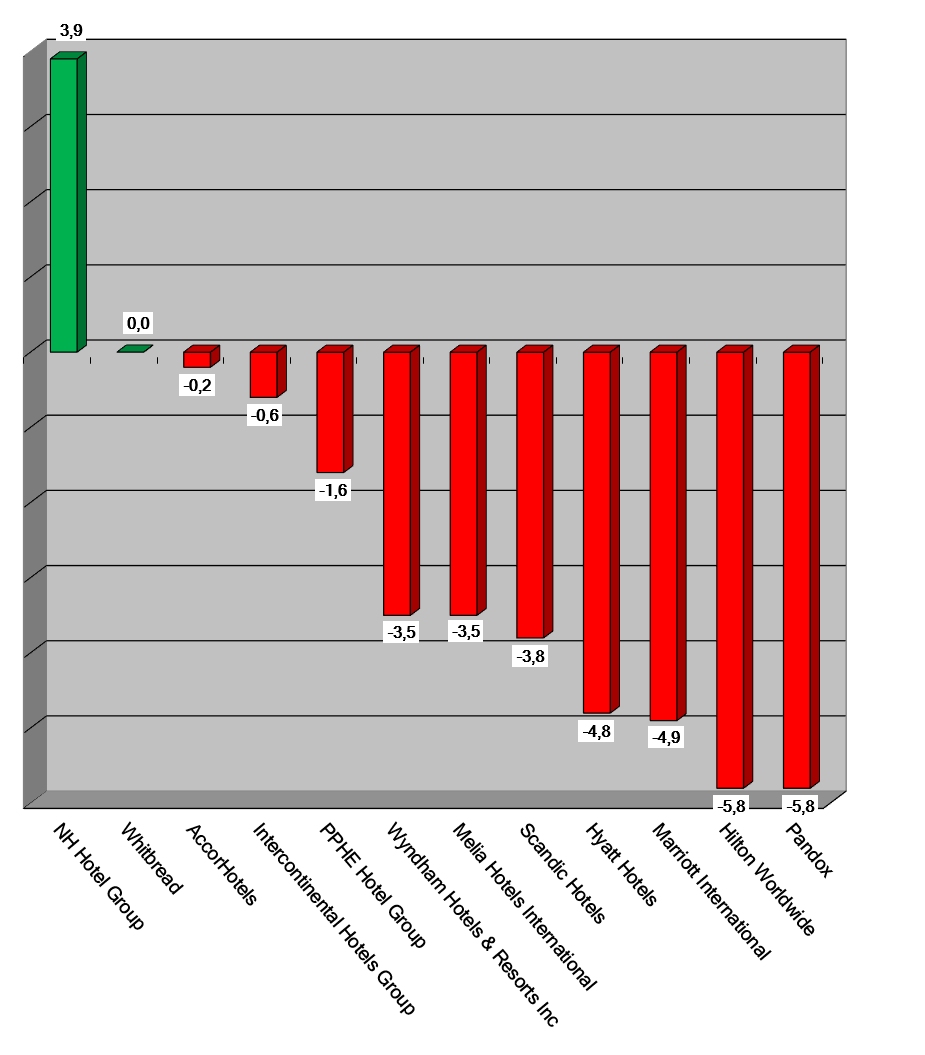 Aktienkurs 2022_December8_Graph