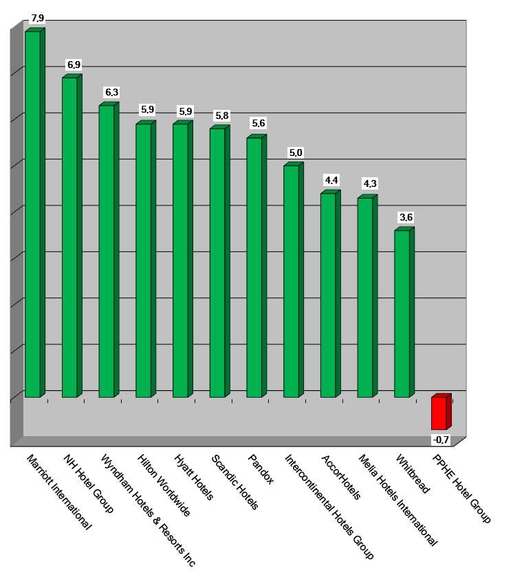 Aktienkurse 10 Februar 2022- Graph