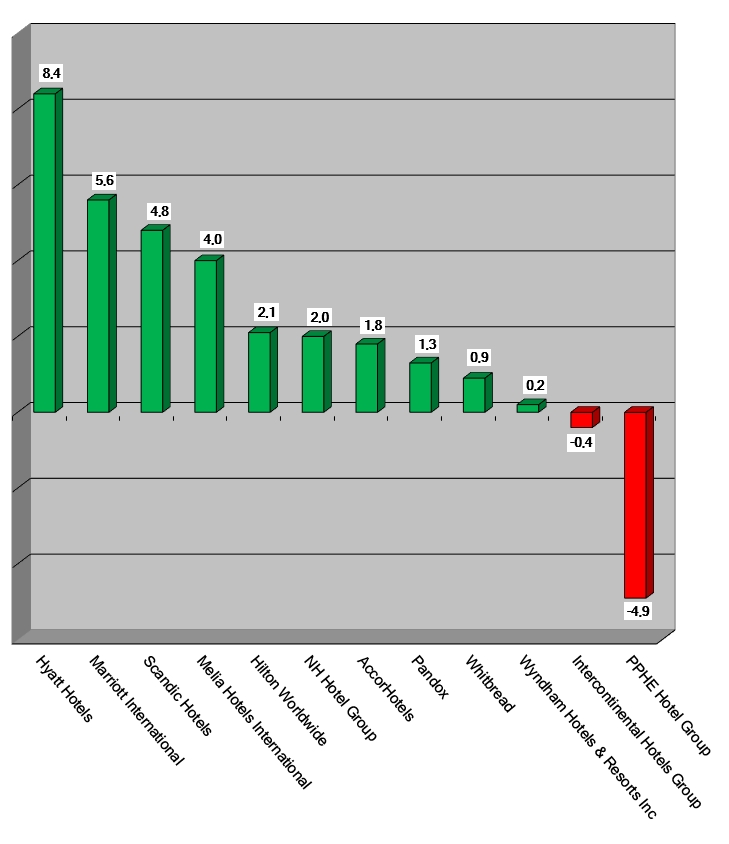 Share Prices 2022-February17-Graph