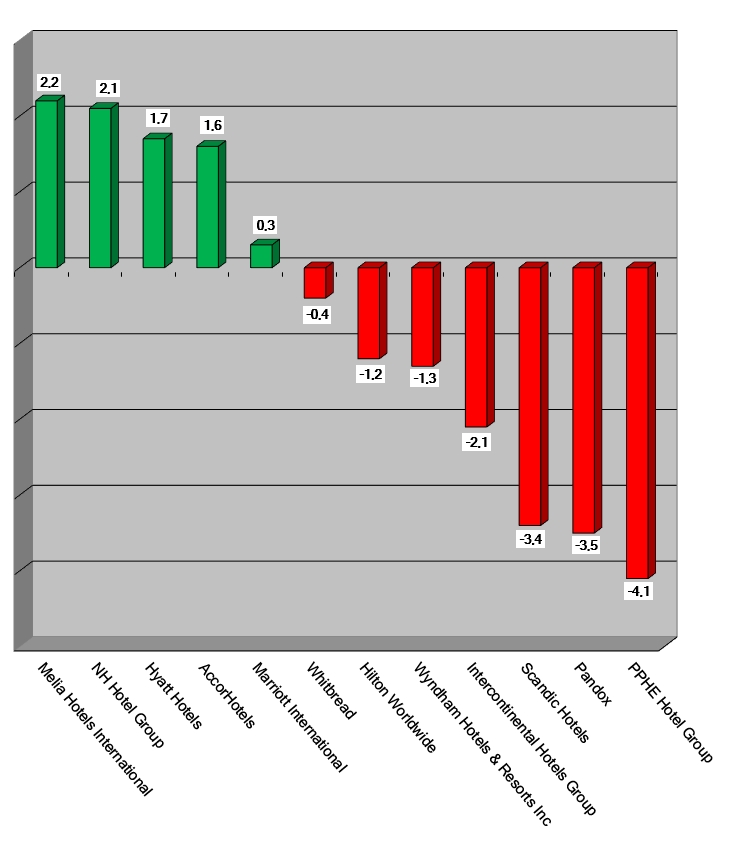 Share Prices 2022-January13-Graph