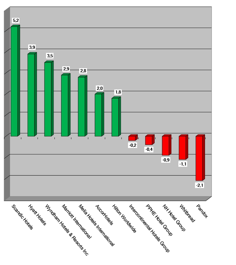 Aktienkurse 27 Januar 2022 -Graph