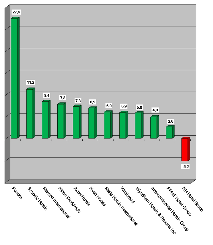 Share Prices 2022-July21-Graph