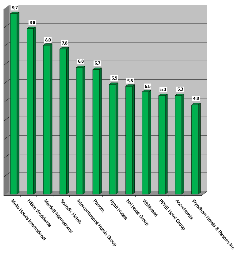 Aktienkurse 16 März 2022 - Graph