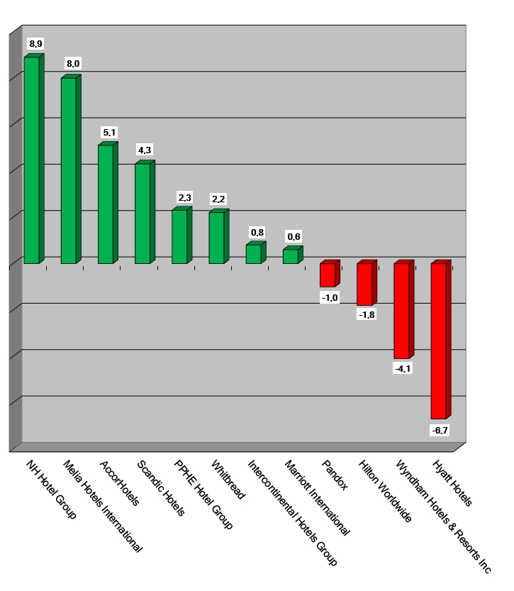 Share Prices 2022-May5-Graph