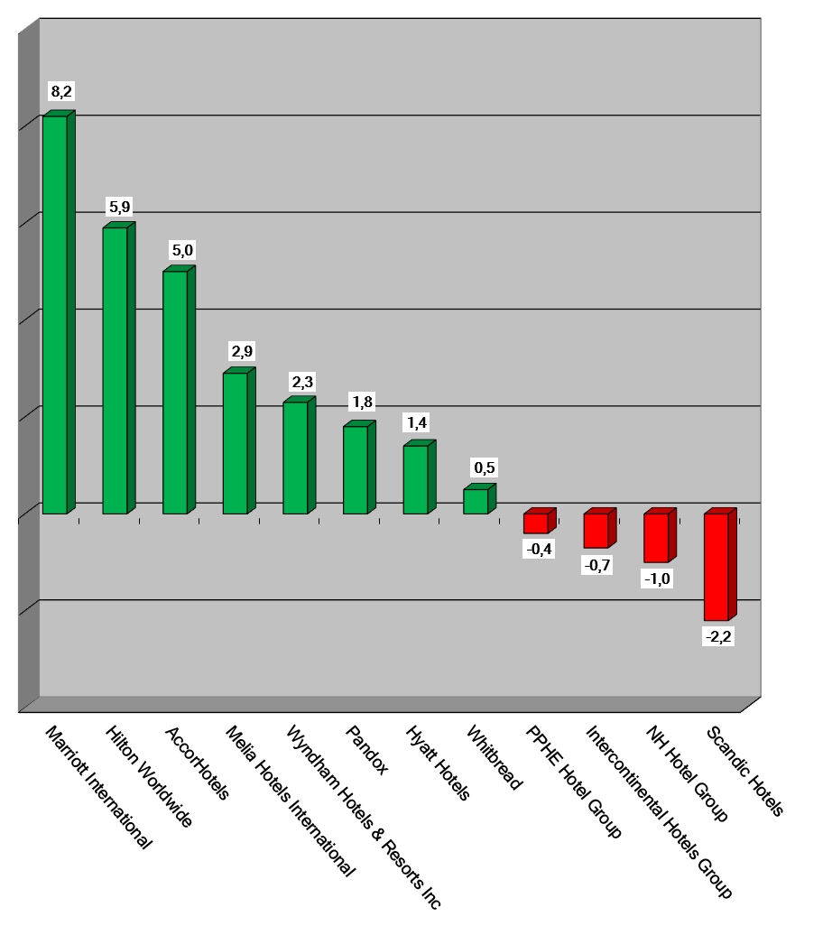 Share Prices 2022-November17-Graph
