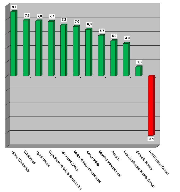 Share Prices 2022-October20-Graph