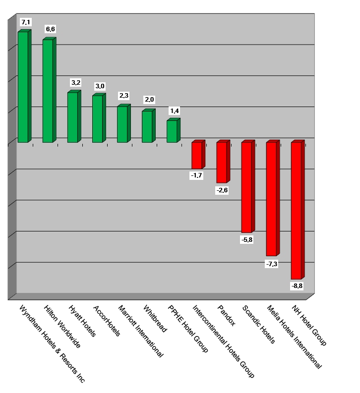 SharePrices 2022-October6-Graph