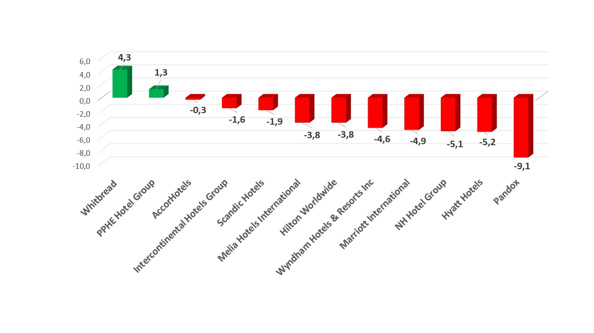 Aktienkurse 27 April 2023 - Graph