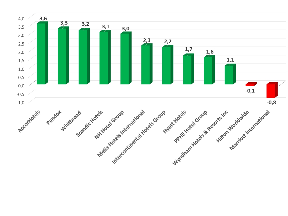 Aktienkurse 9 Februar 2023 - Graph