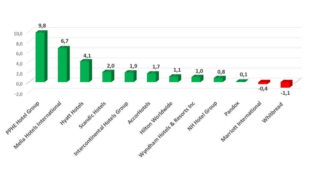 Aktienkurse 3 März 2023 - Graph