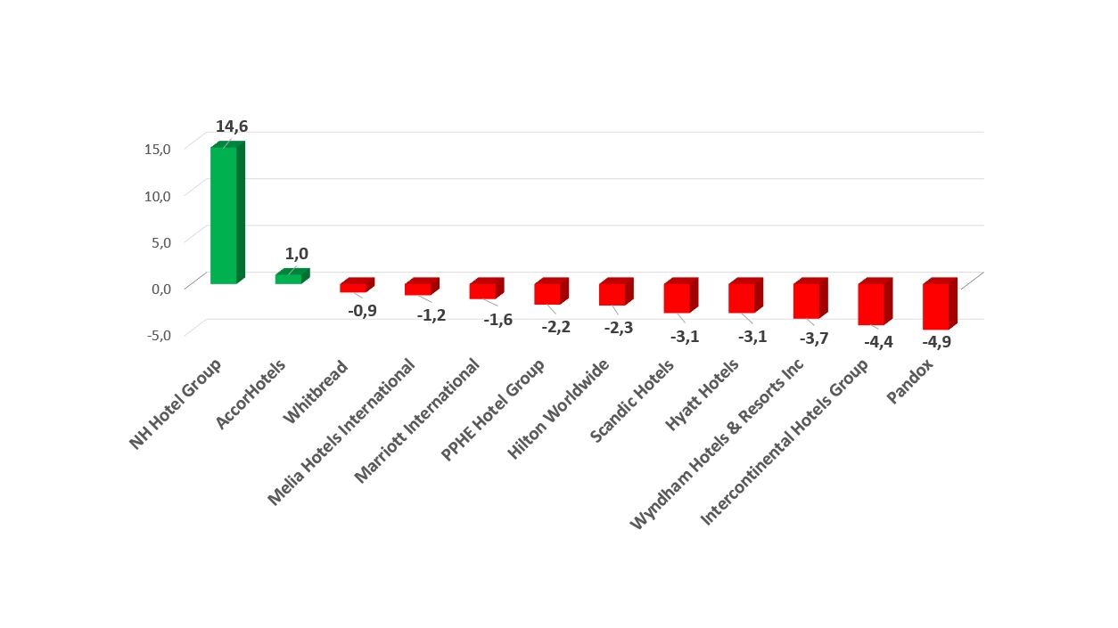 Aktienkurse 11 Mai Graph
