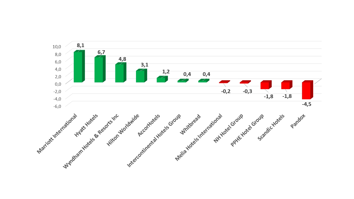 Share Prices 2023-May4-Graph