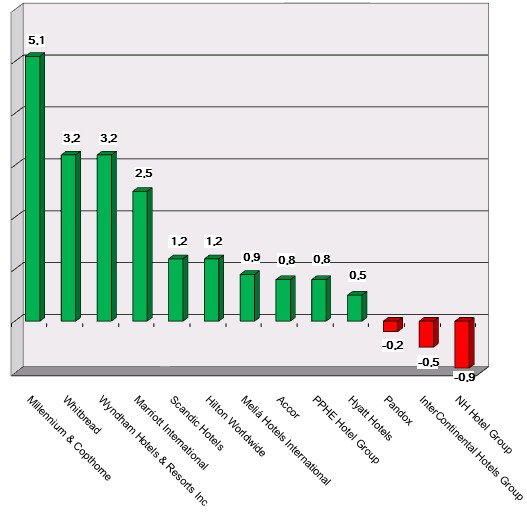 Share price performance as of 190606 Graph