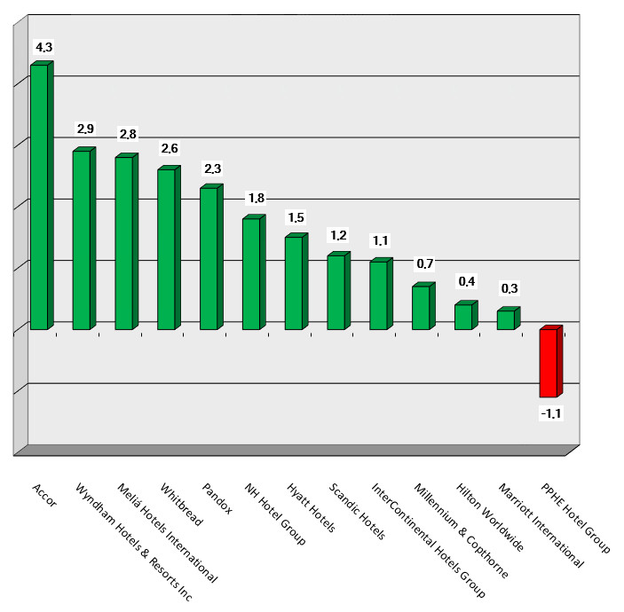Share price performance as of 190905 graph