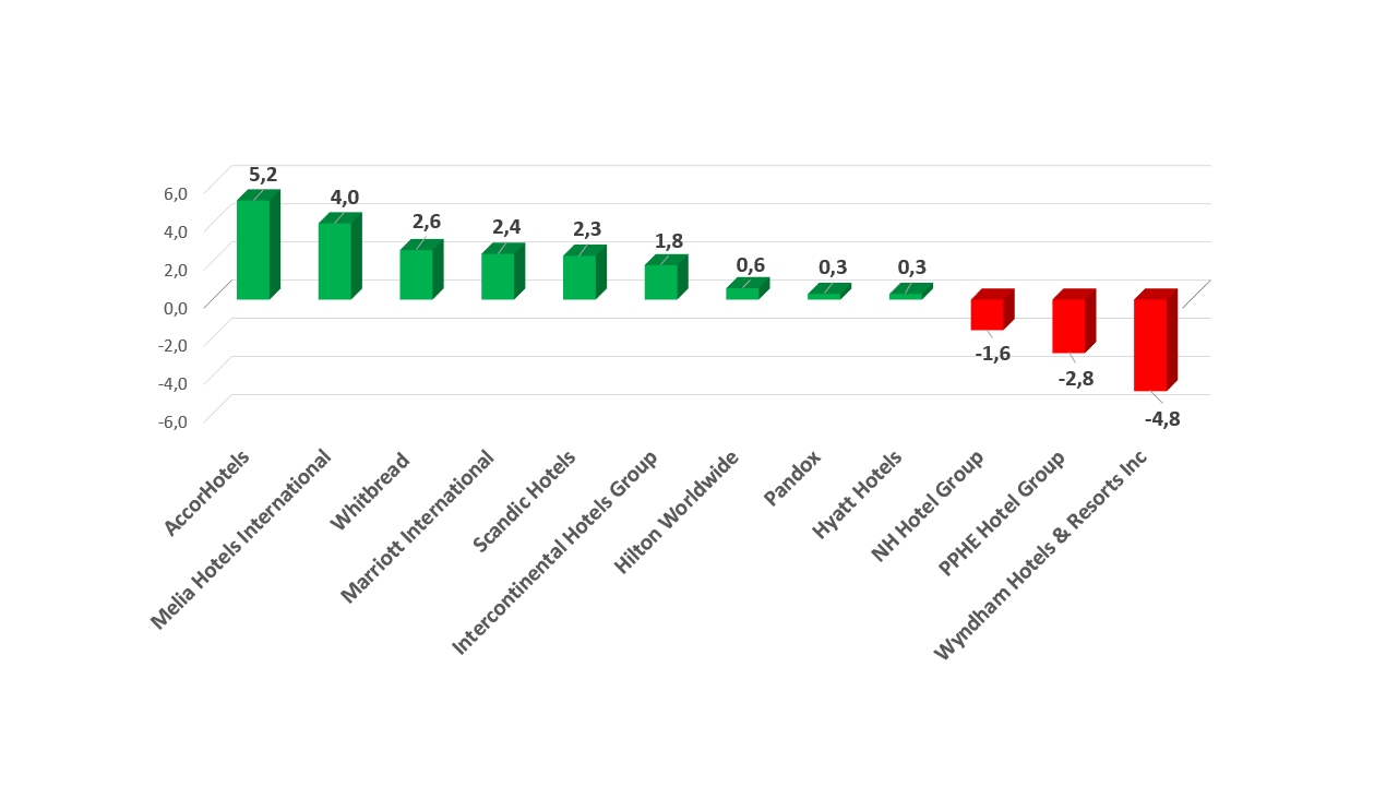 Aktienkurse 15 Juni 2023