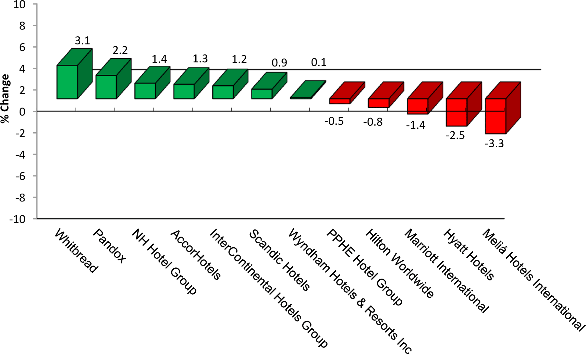 Share Price Performance - August 31 - September 6, 2023 - Graph