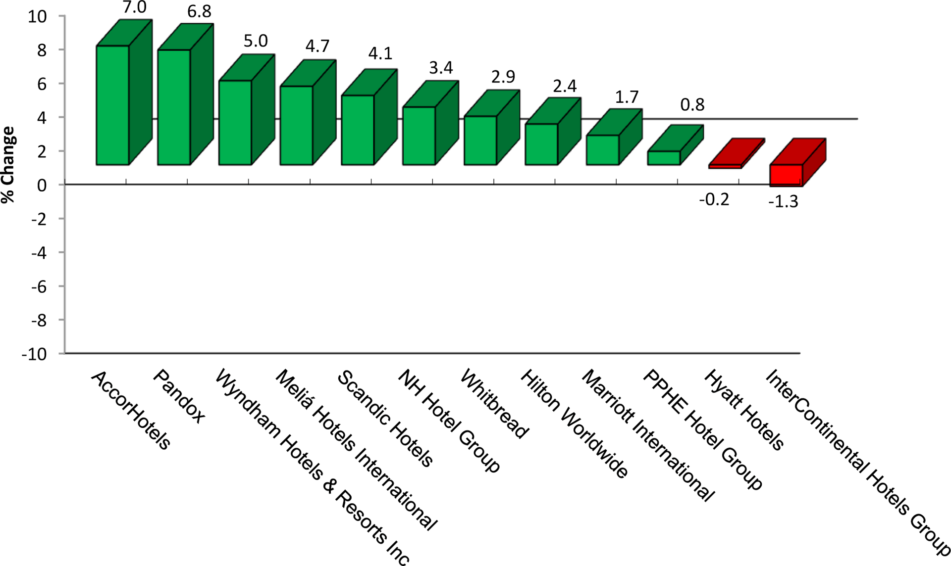 2024-March14-Graph