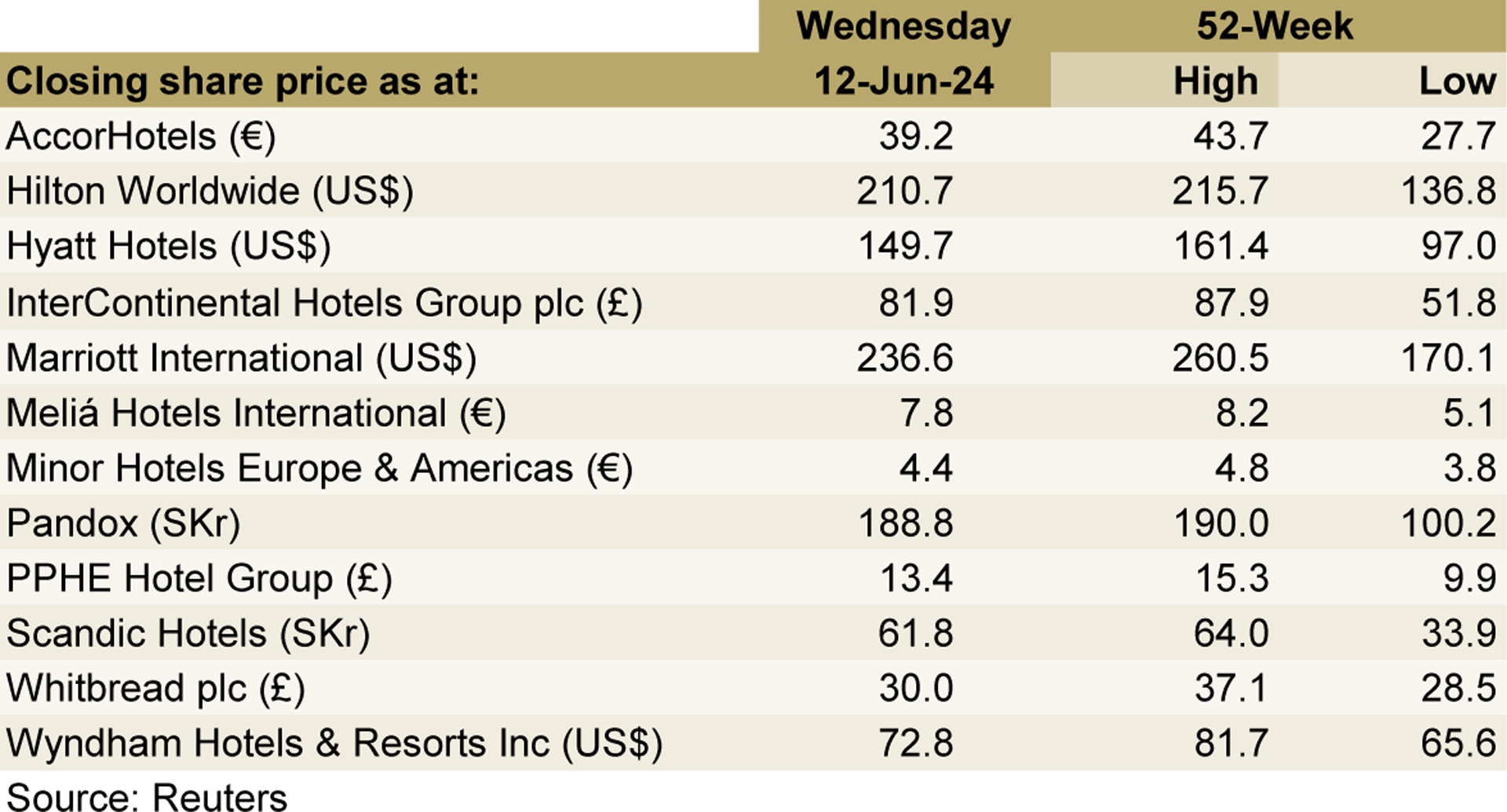 Chart June 13 2024