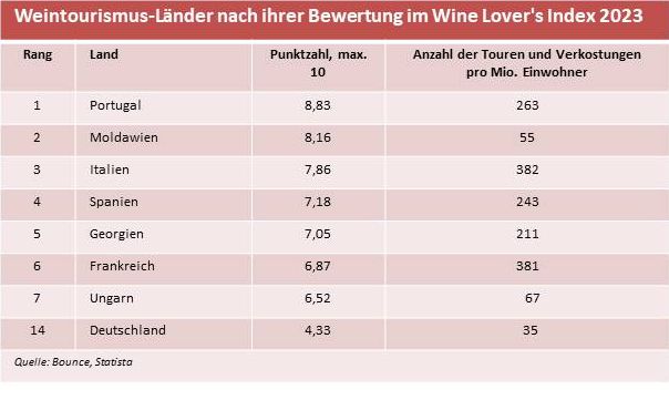 Wine Lover´s Index 2023