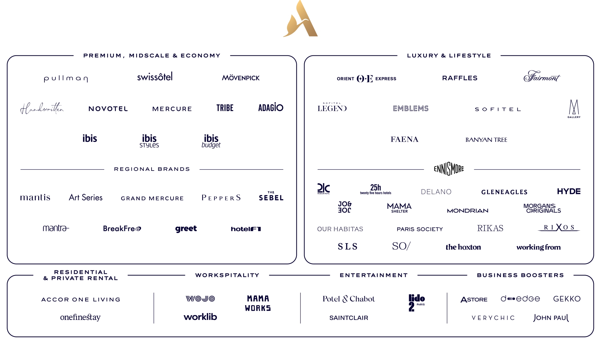 Accor Portfolio