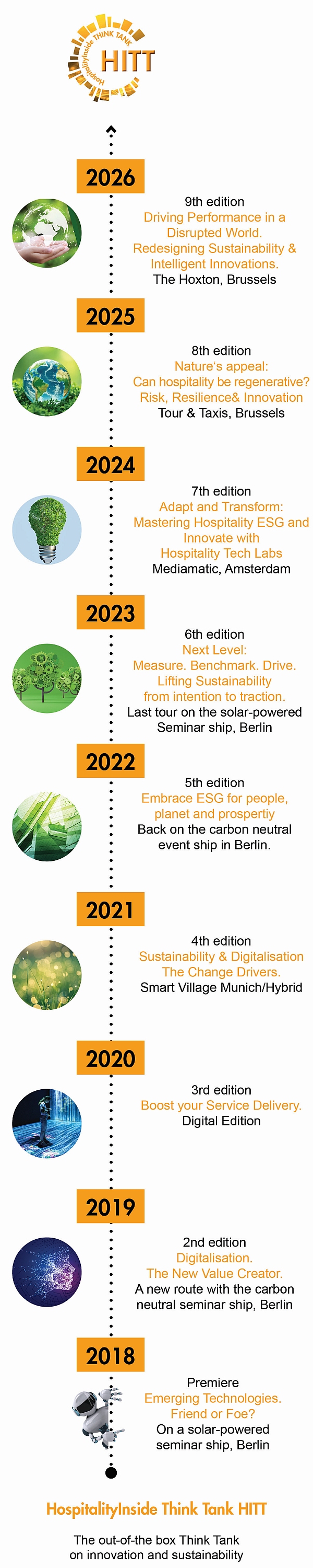 HITT 2026